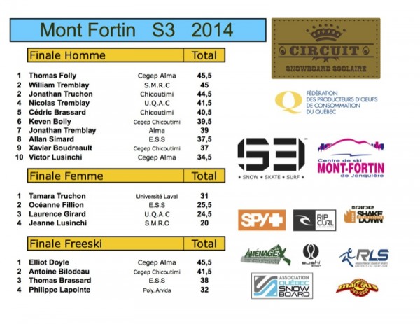 Classement-Mont-Fortin-2014-1