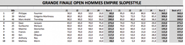 slopestyle-empire-resultats1