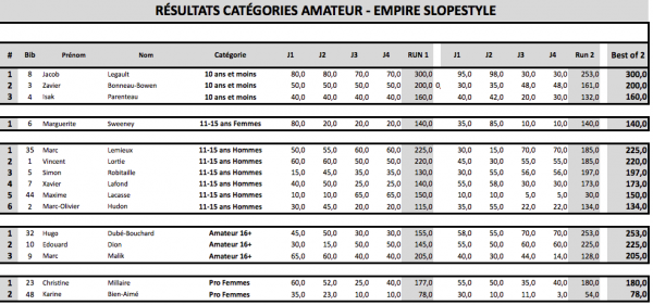 slopestyle-empire-resultats2