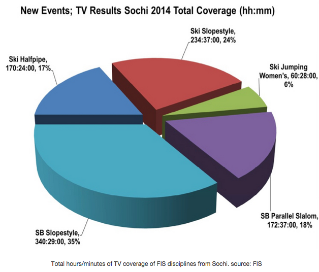 fis-olympics2014-tvresults1