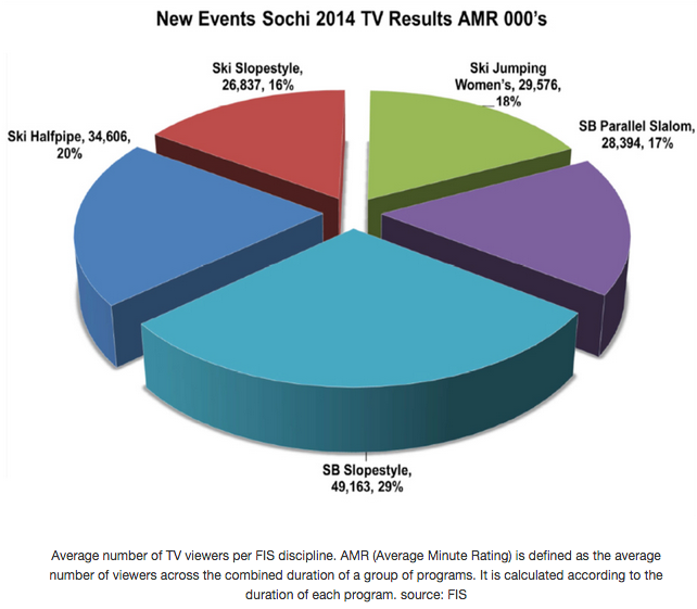 fis-olympics2014-tvresults2